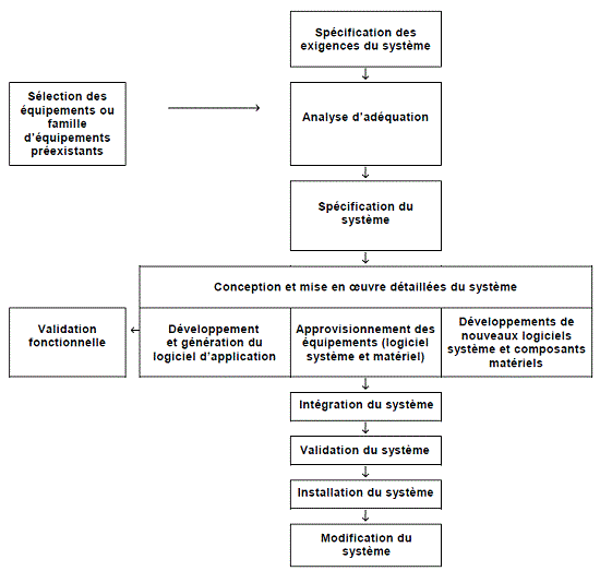 Image représentant le cycle de vie et de sûreté nucléaire